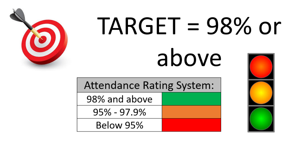 Attendance Target