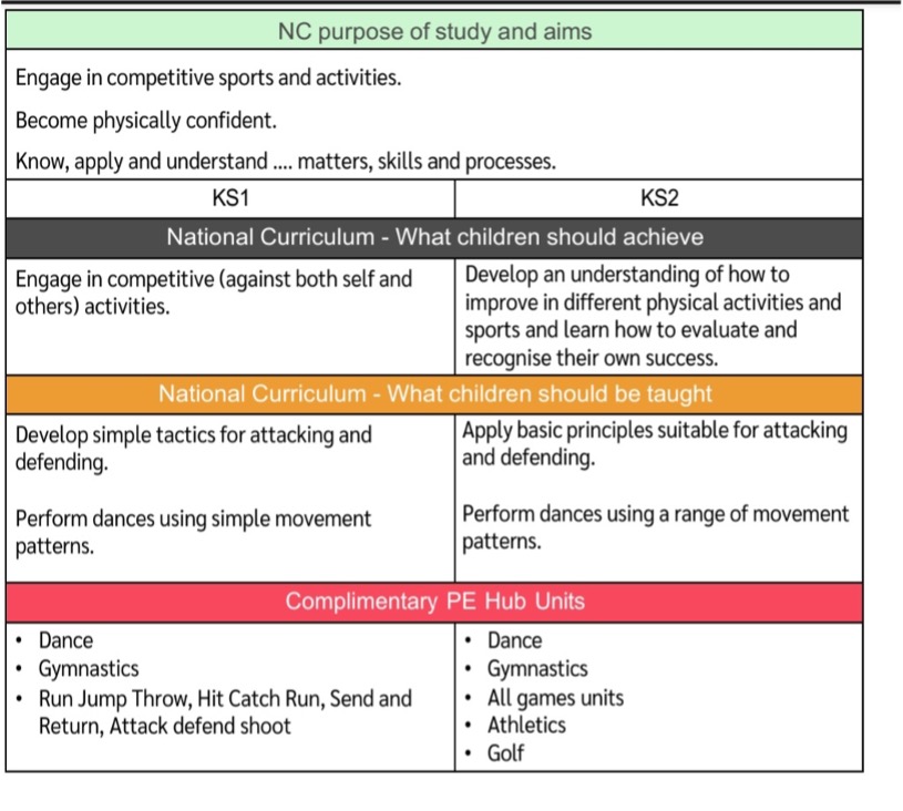 pe2